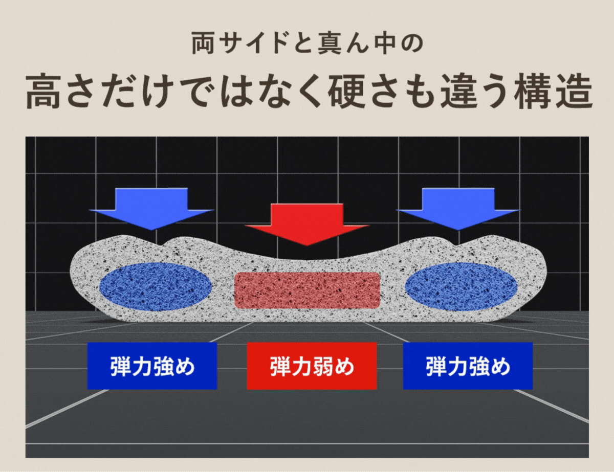 ネックフリーピロー 硬さの違い